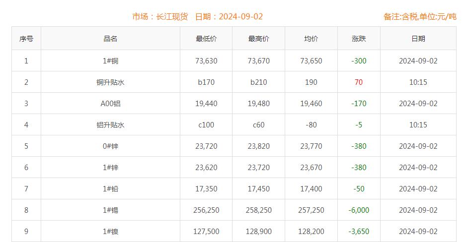 銅價截圖