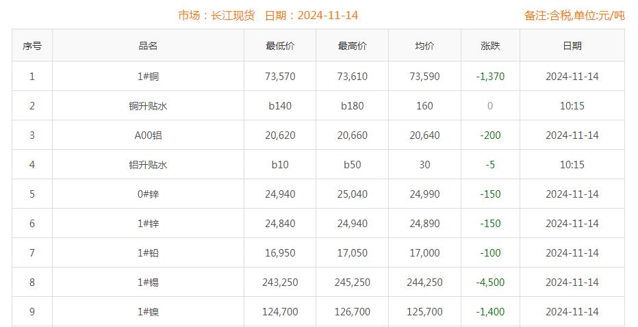 銅價截圖