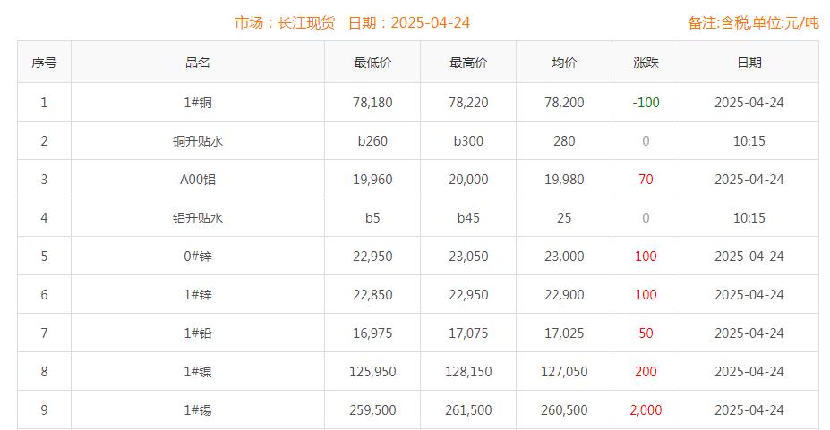 銅價截圖
