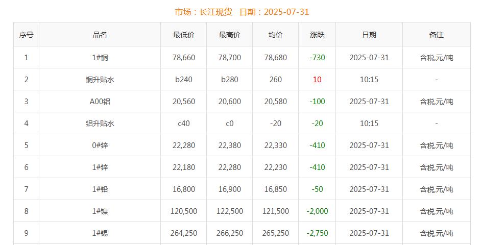 銅價截圖
