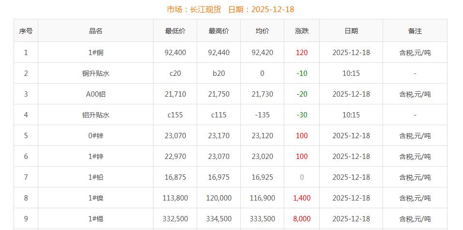 銅價截圖